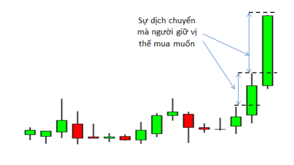 price action nang cao phan 4 1 optimized