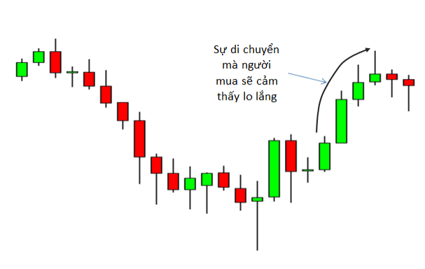 price action nang cao phan 4 2 optimized