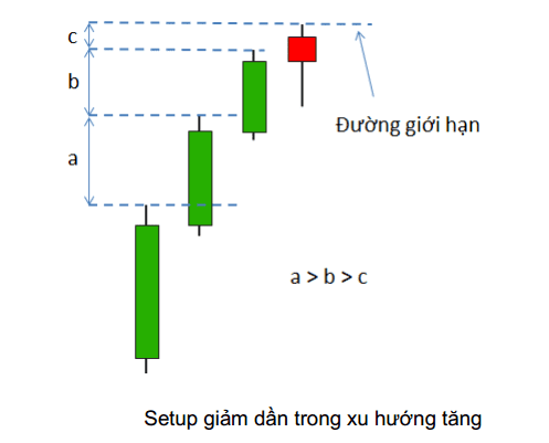 price action nang cao phan 4 3 optimized