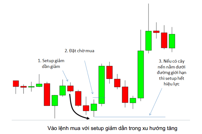 price action nang cao phan 4 4 optimized