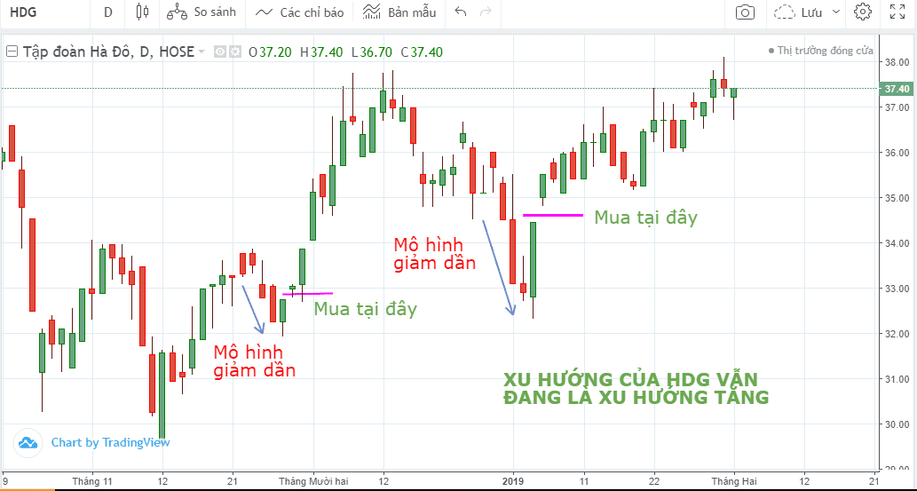 price action nang cao phan 4 6 optimized