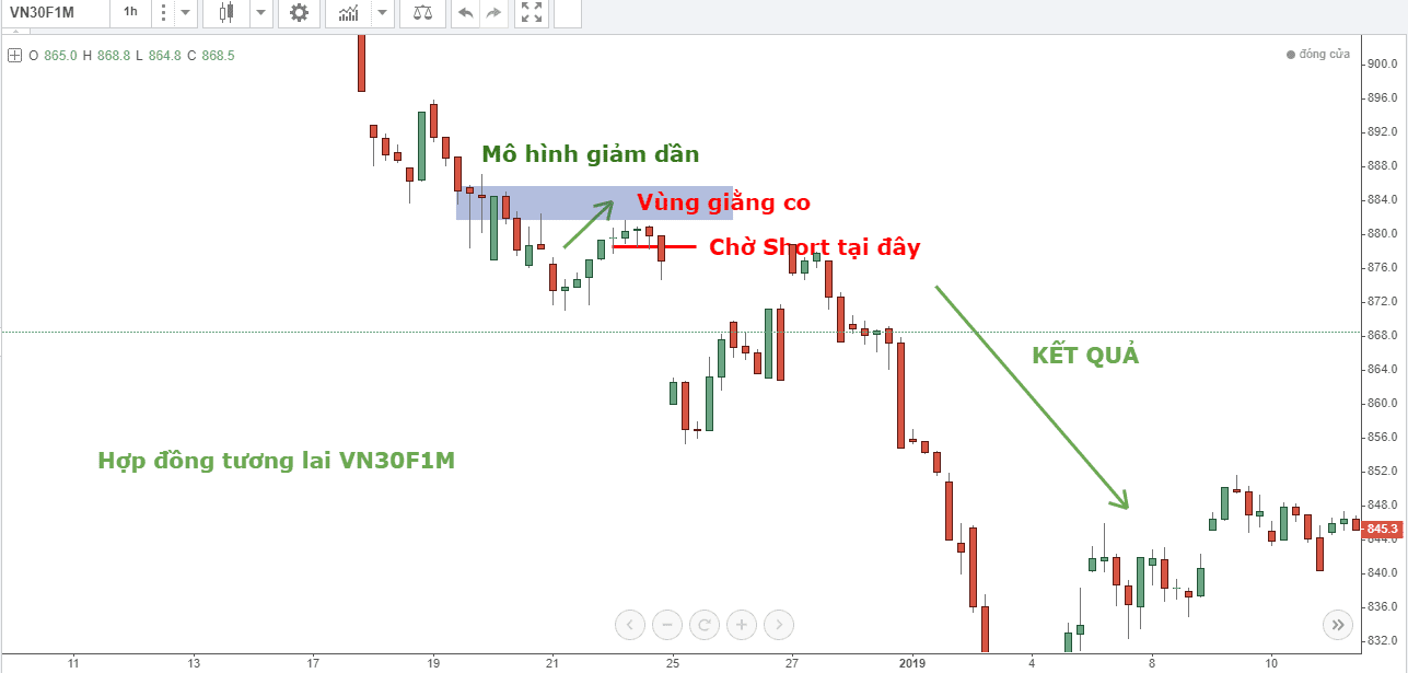 price action nang cao phan 4 7 optimized