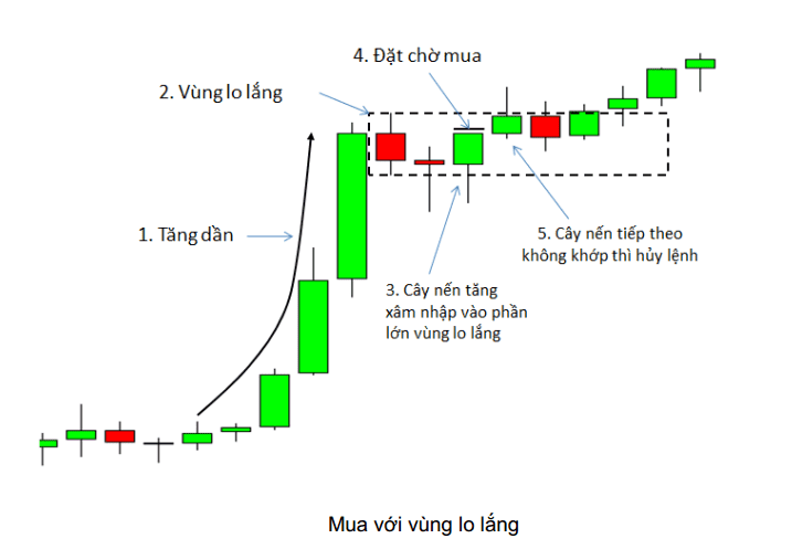 price action nang cao phan 5 2 optimized