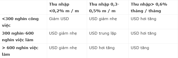 phan ung usd optimized