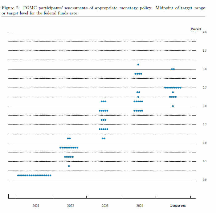 Biểu đồ Dot Plot