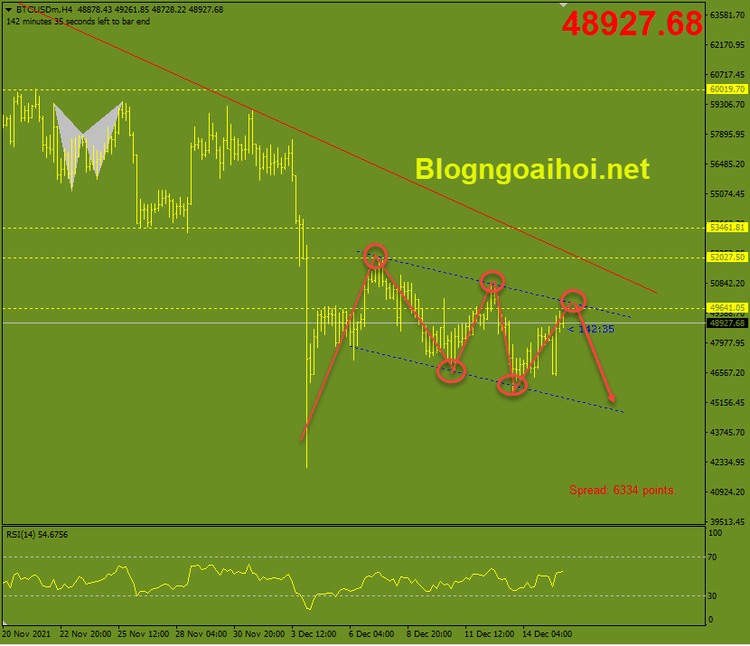 bitcoin 16 12 kenh gia giam optimized