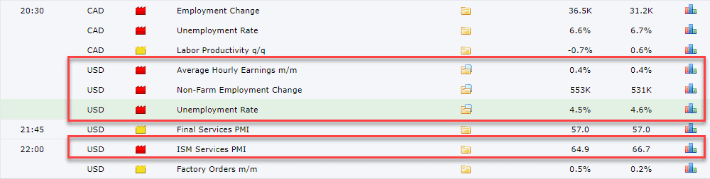 Dữ liệu nonfarm 3/12