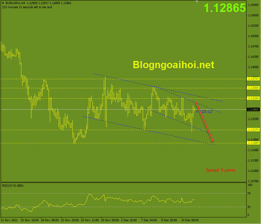 eurusd 16 12 kenh gia giam optimized