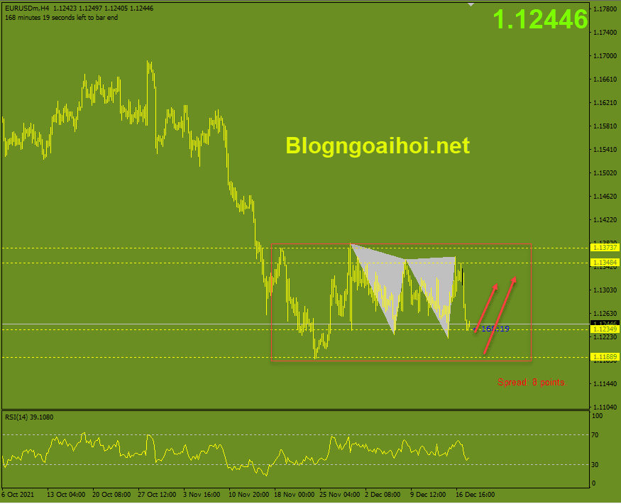 eurusd 20 12 range optimized