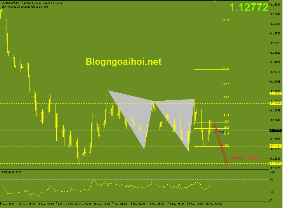 EURUSD 21/12-Tiếp tục suy giảm