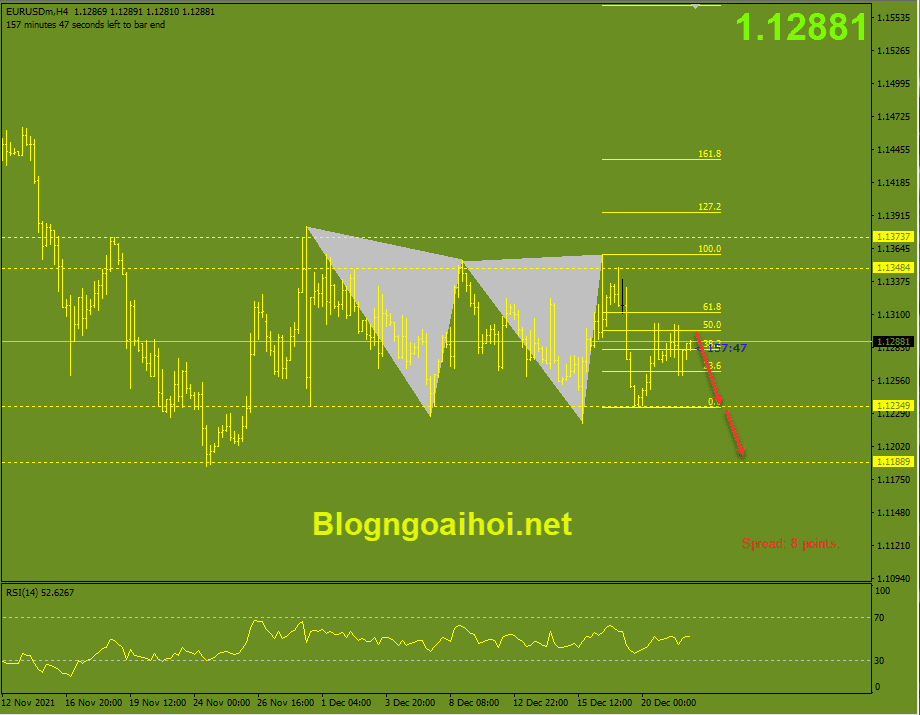 EURUSD 22/12-Kháng cự tâm lý