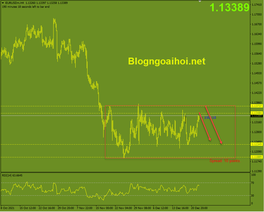 EURUSD 23/12-Di chuyển trong range