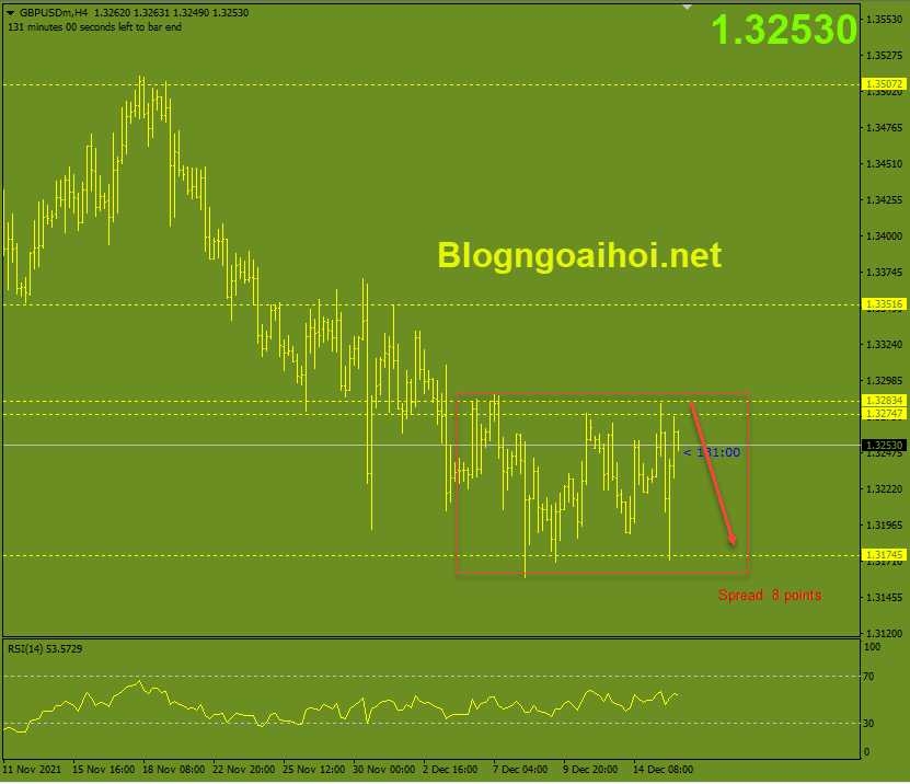 gbpusd 16 12 range optimized