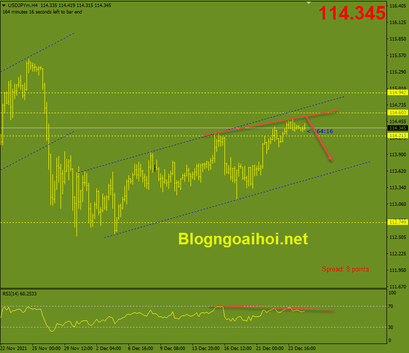 USDJPY-27-12-di-chuyen-trong-range