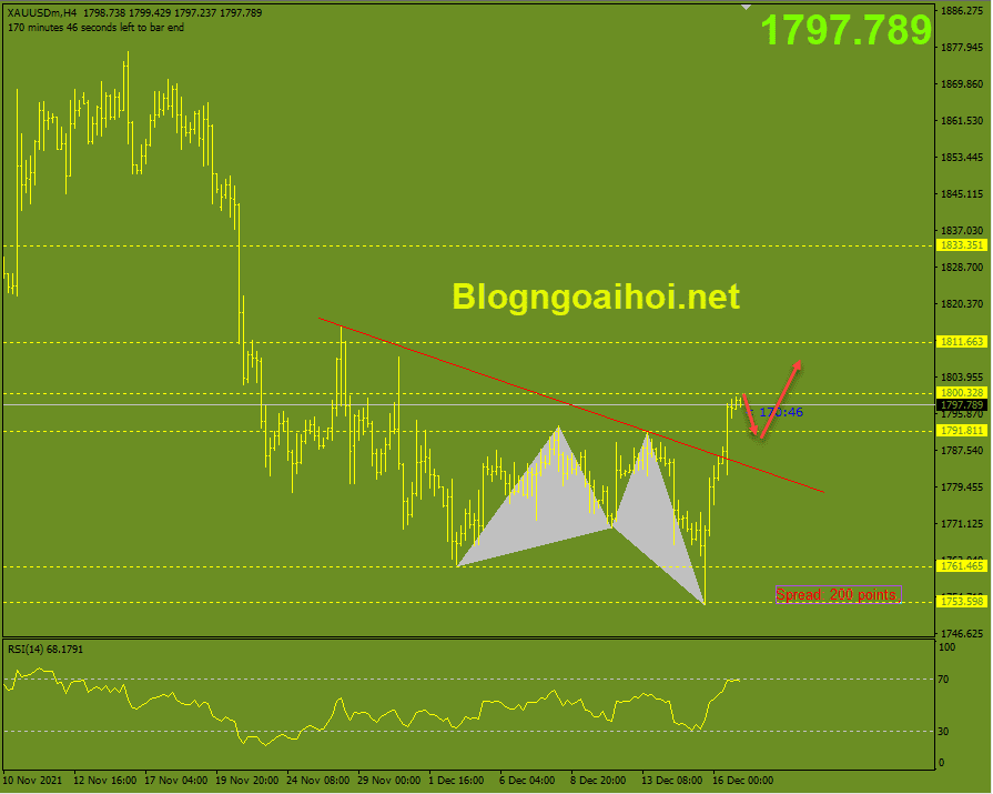 Vàng 17/12-Kháng cự tâm lý 1800