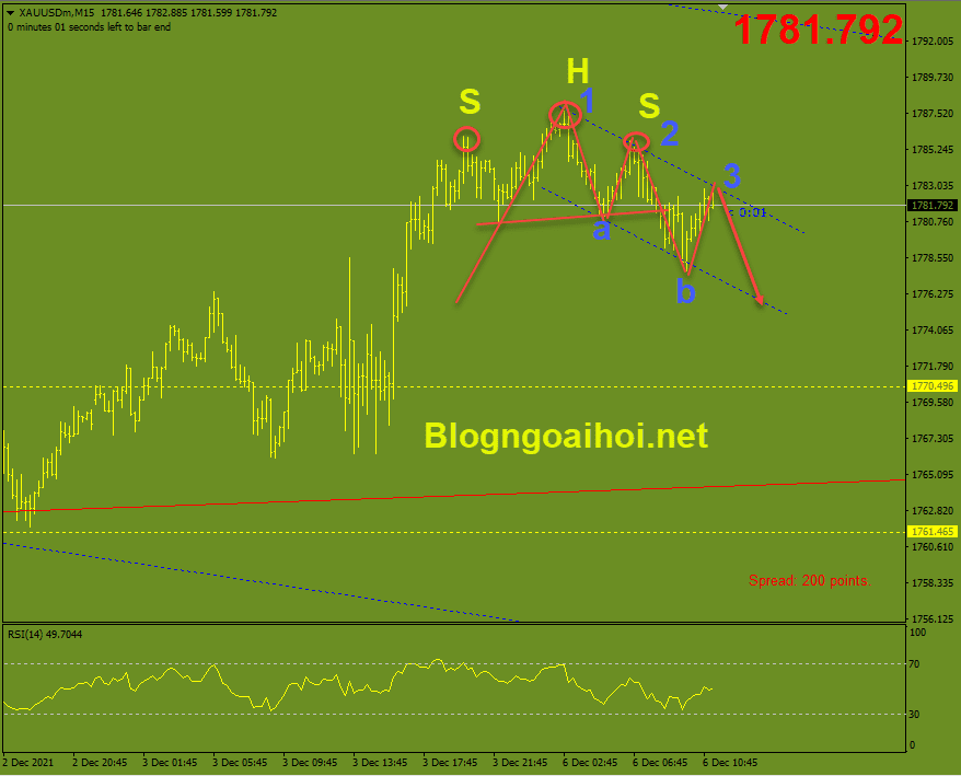 Vàng phiên mỹ 6/12-harmonic giảm