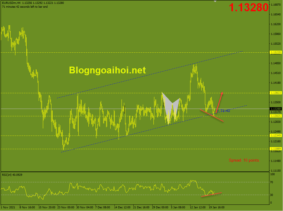 eurusd-21-1-phan-ky-tang