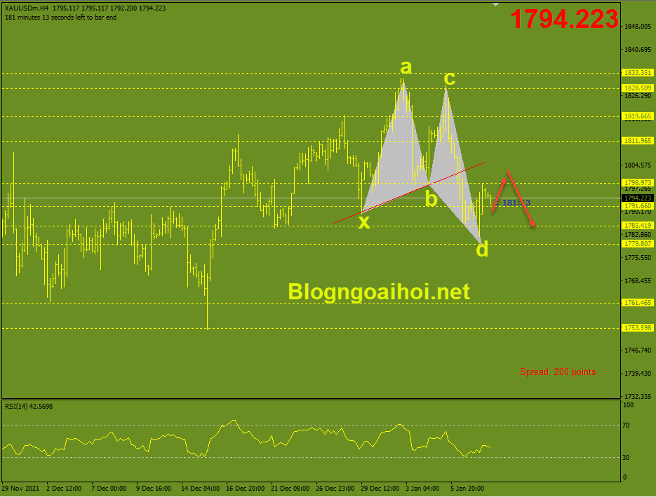 Vàng 10/1-Harmonic tăng