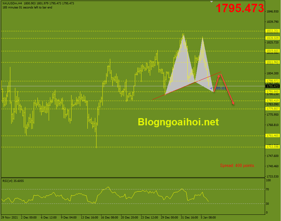 Vàng phiên âu 6/1-Harmonic tăng