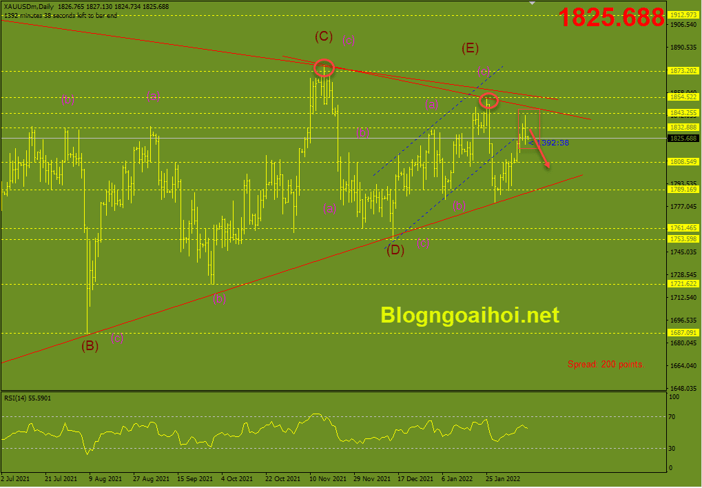 vang-11-2-bearish-outside-bar