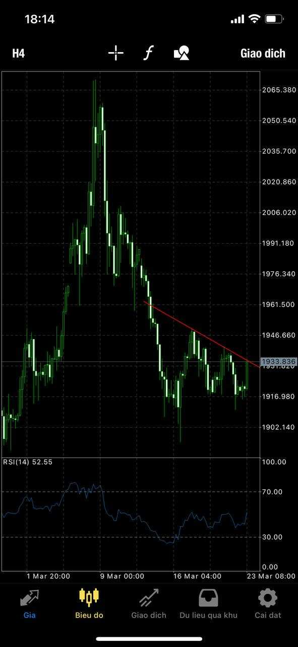 trendline-giam-vang