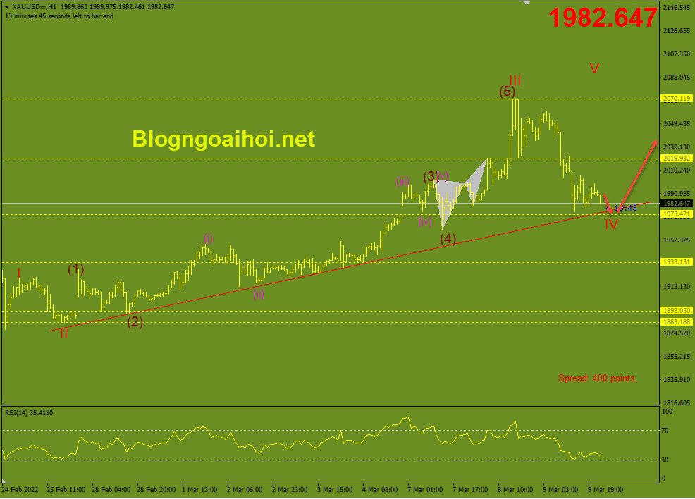 vang-10-3-trendline-ho-tro-tang-gia