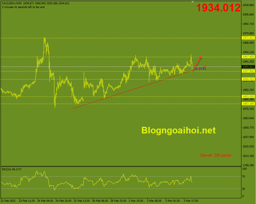 vang-phien-a-4-3-trendline-ho-tro-tang