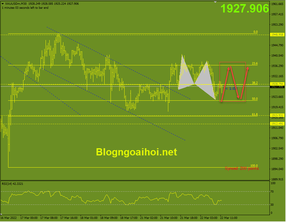 vang-phien-my-22-3-di-chuyen-trong-range