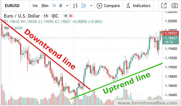 trendline-1