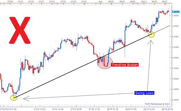 trendline-2