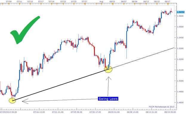 trendline-3