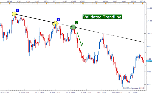 trendline-4