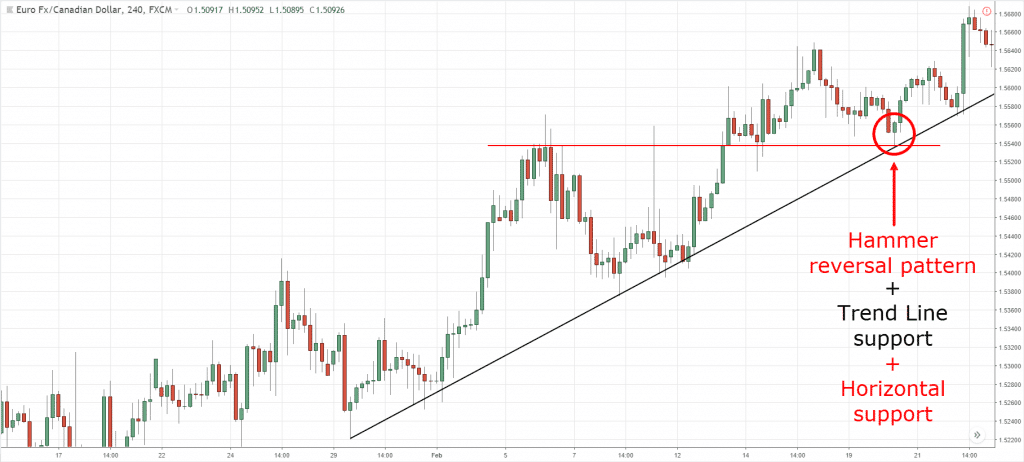 trendline-5