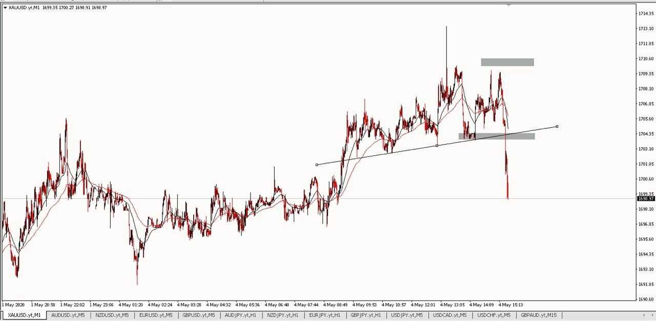 trendline-6