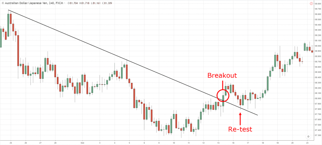 trendline-7