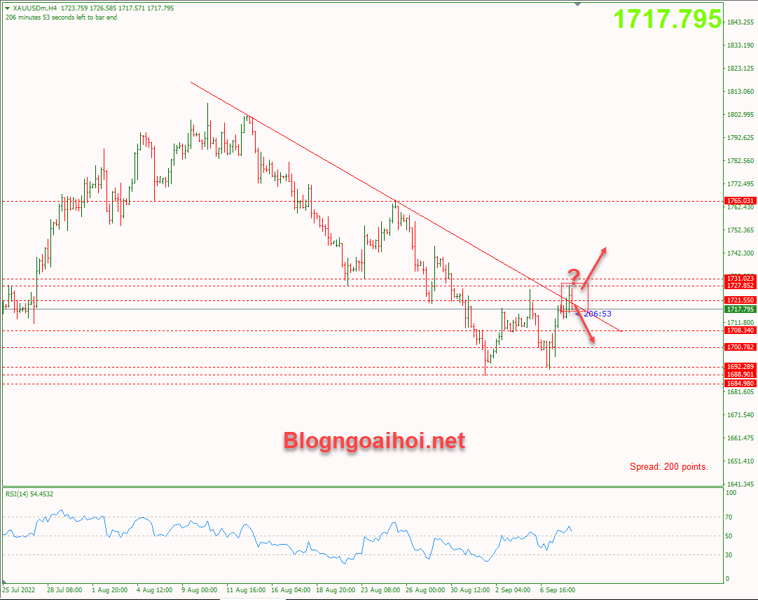 vang-8-9-false-break-trendline