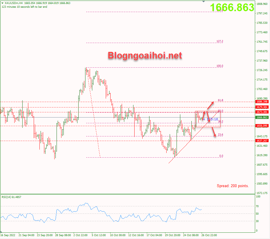 vang-27-10-trendline-ho-tro-tang