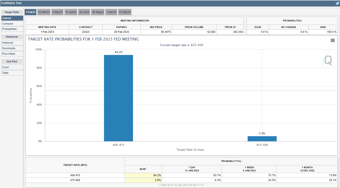 fed-watch-tool