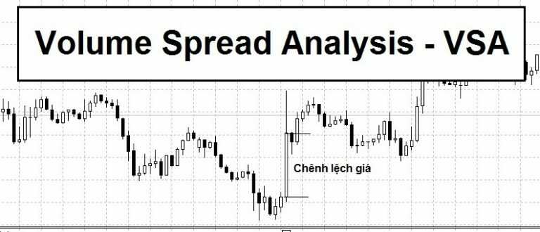 Tìm hiểu phương pháp Volume Spread Analysis