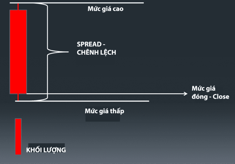 phuong-phap-vsa-blogngoaihoi-3