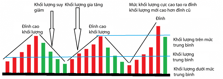 phuong-phap-vsa-blogngoaihoi-4