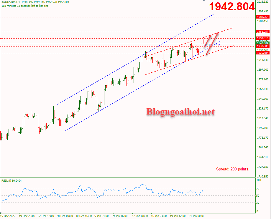 Vàng 26/1-Kênh giá tăng