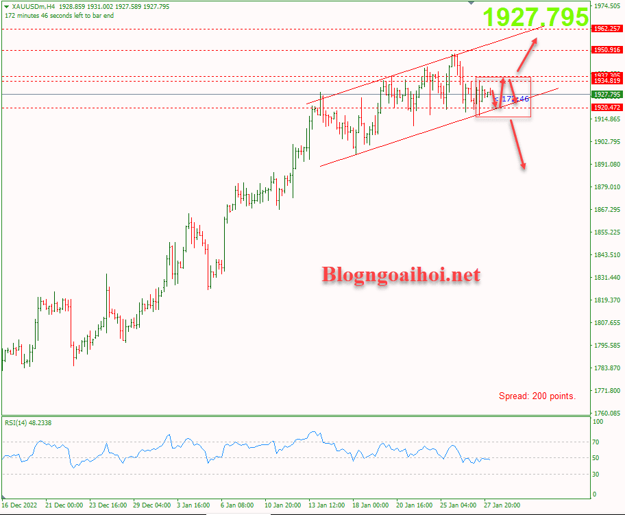 Vàng 30/1-Di chuyển trong range