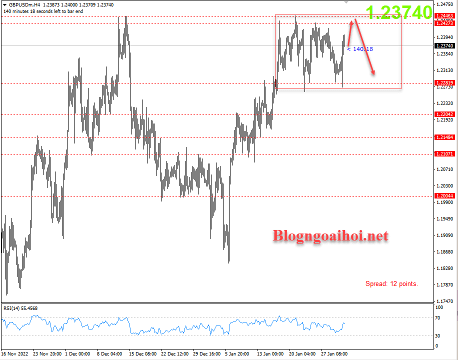 GBPUSD 2/2-Di chuyển trong range