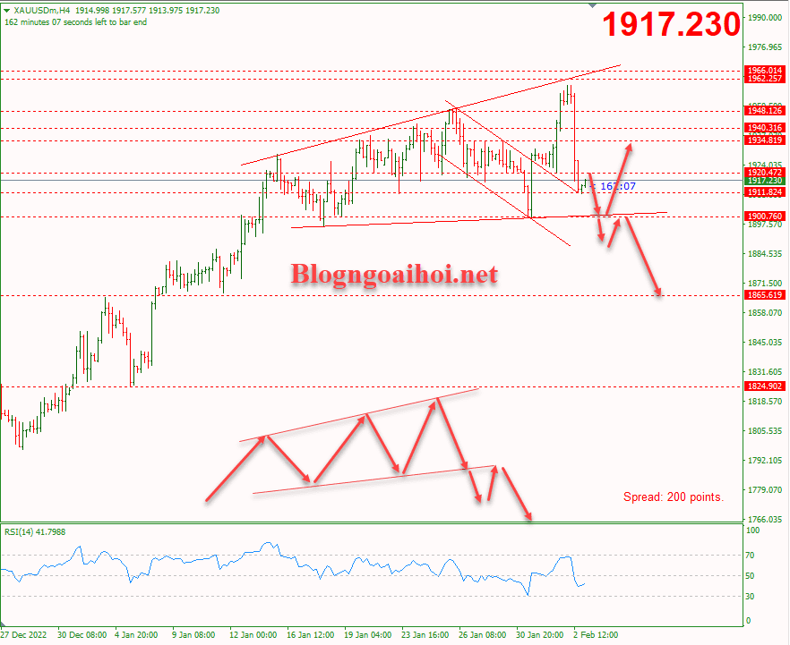 Vàng 3/2 - mô hình Broadening Wedges tăng dần