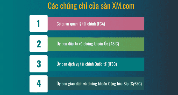 Chứng chỉ -giấy phép sàn XM