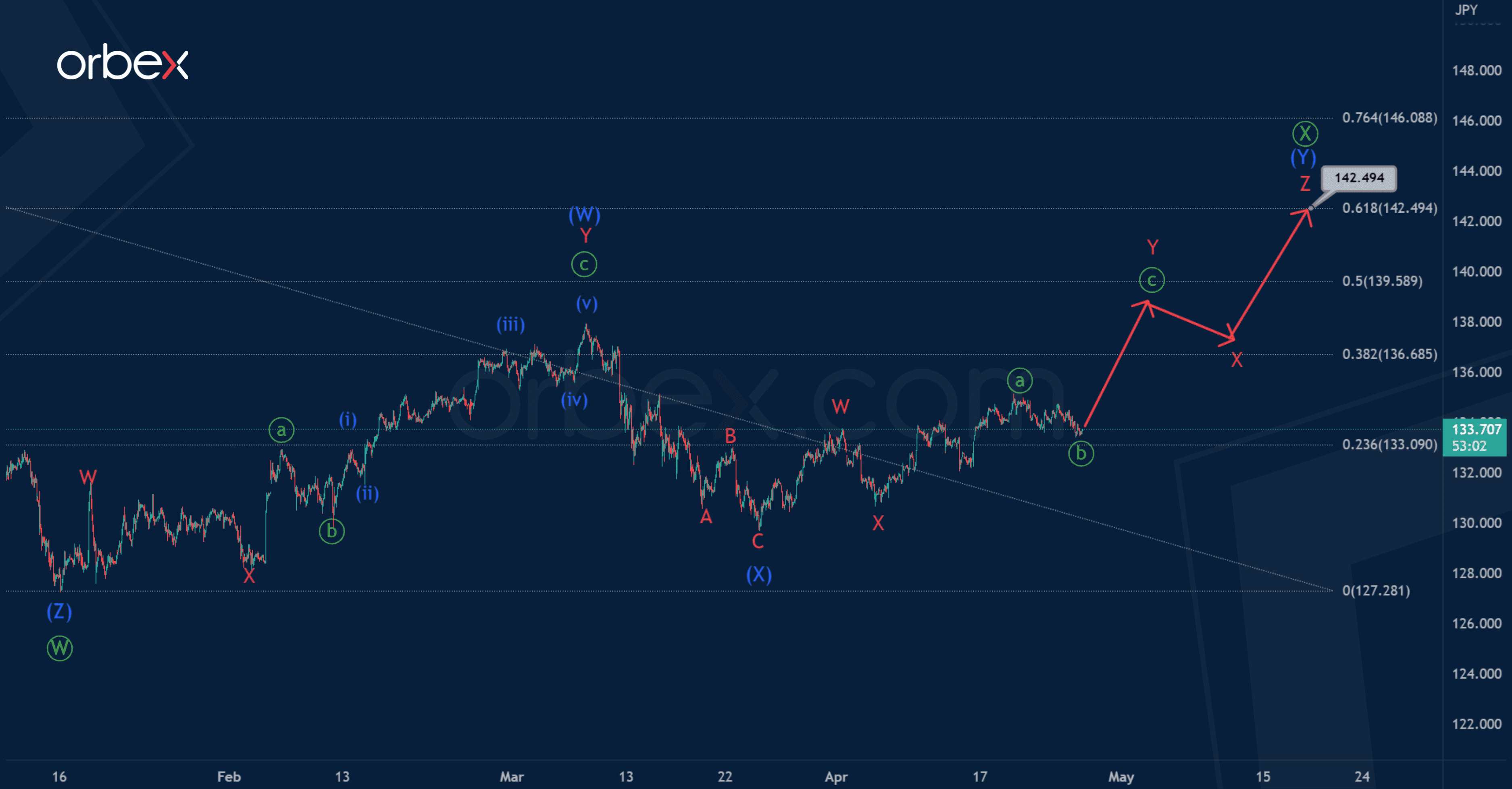 phan-tich-song-usdjpy-26-4-1_