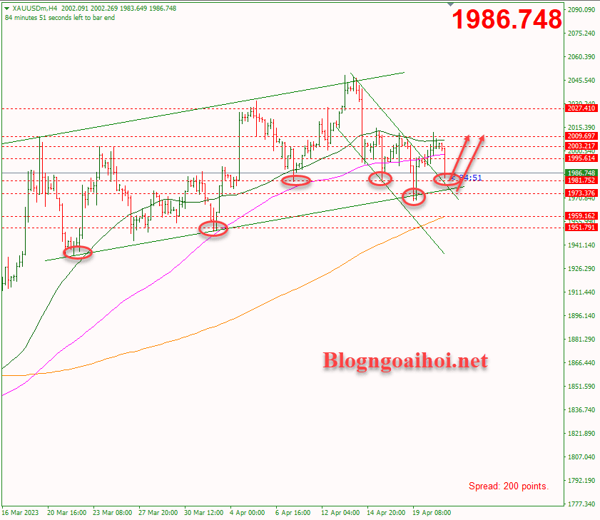 Vàng 21/4-Cập nhật phiên âu