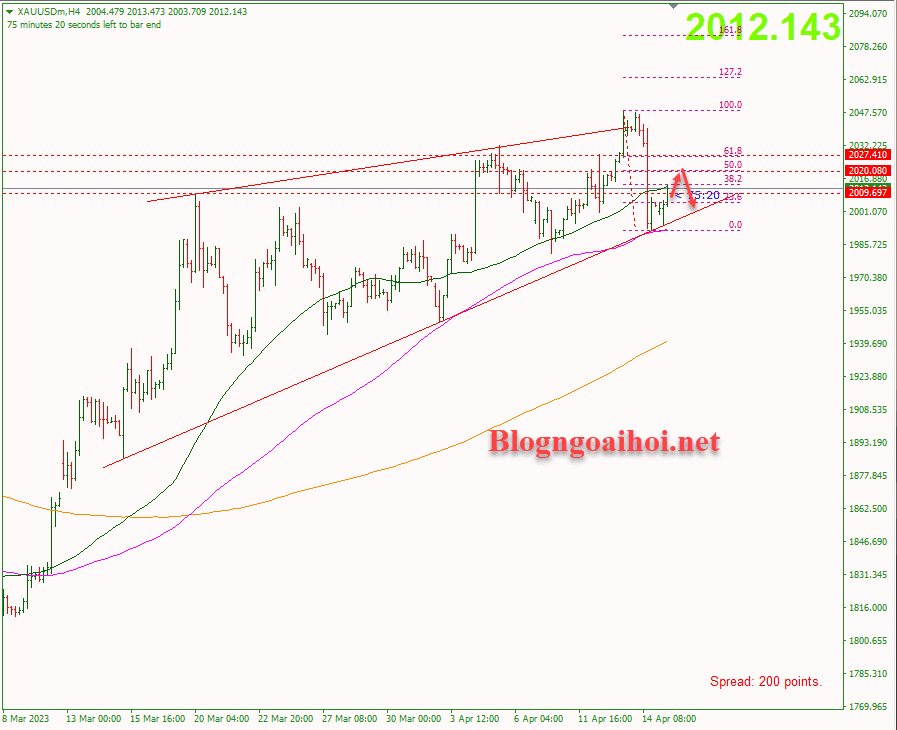 Vàng phiên âu 17/4