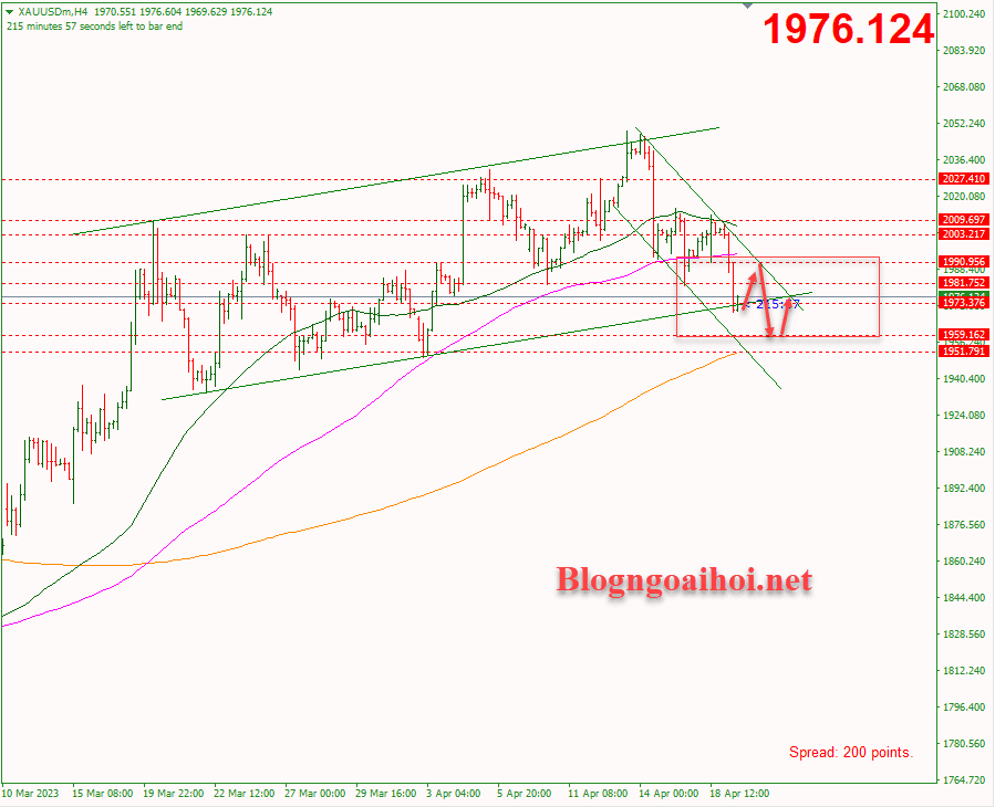 Vàng phiên mỹ 29/4